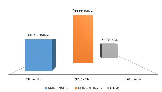 Global Glass Bonding Adhesives Market Size, Share, Trends, Industry Statistics Report